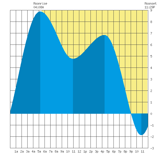 Black Rock tide chart for Friday, June 16, 2023