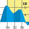 Black Rock tide chart for Friday, June 16, 2023
