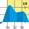 Black Rock tide chart for Monday, June 19, 2023