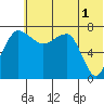 Black Rock tide chart for Thursday, June 1, 2023