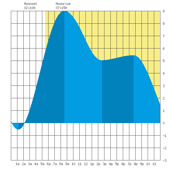 Black Rock tide chart for Tuesday, June 20, 2023