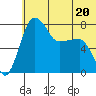 Black Rock tide chart for Tuesday, June 20, 2023
