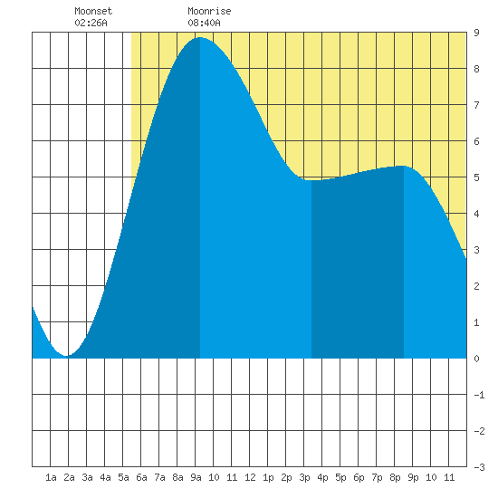 Black Rock tide chart for Wednesday, June 21, 2023