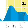 Black Rock tide chart for Wednesday, June 21, 2023