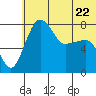 Black Rock tide chart for Thursday, June 22, 2023