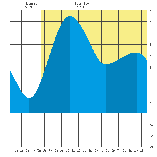 Black Rock tide chart for Friday, June 23, 2023