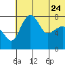 Black Rock tide chart for Saturday, June 24, 2023