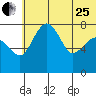 Black Rock tide chart for Sunday, June 25, 2023