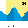 Black Rock tide chart for Monday, June 26, 2023