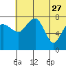 Black Rock tide chart for Tuesday, June 27, 2023