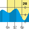 Black Rock tide chart for Wednesday, June 28, 2023