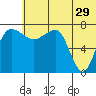 Black Rock tide chart for Thursday, June 29, 2023