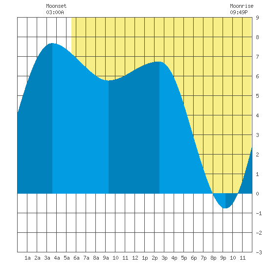 Black Rock tide chart for Friday, June 30, 2023