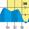 Black Rock tide chart for Friday, June 30, 2023
