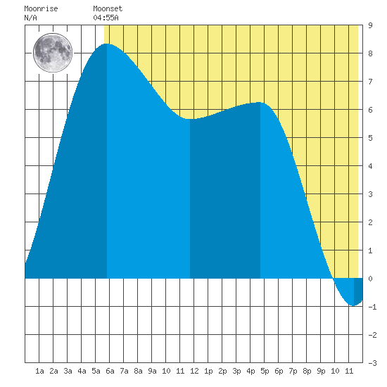 Black Rock tide chart for Saturday, June 3, 2023
