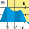 Black Rock tide chart for Saturday, June 3, 2023