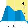 Black Rock tide chart for Sunday, June 4, 2023