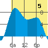 Black Rock tide chart for Monday, June 5, 2023