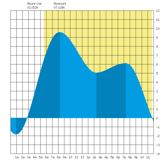 Black Rock tide chart for Tuesday, June 6, 2023