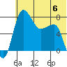 Black Rock tide chart for Tuesday, June 6, 2023