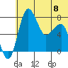 Black Rock tide chart for Thursday, June 8, 2023