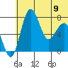 Black Rock tide chart for Friday, June 9, 2023