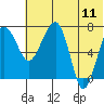 Black Rock tide chart for Tuesday, July 11, 2023