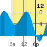 Black Rock tide chart for Wednesday, July 12, 2023
