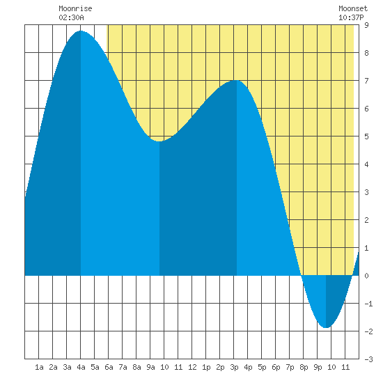Black Rock tide chart for Friday, July 14, 2023