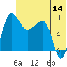 Black Rock tide chart for Friday, July 14, 2023