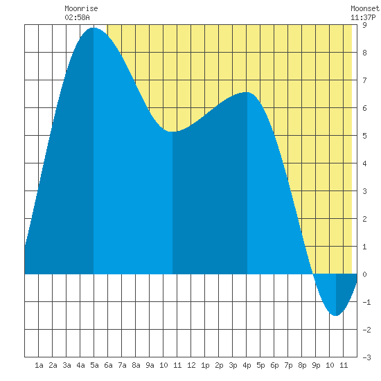 Black Rock tide chart for Saturday, July 15, 2023