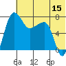 Black Rock tide chart for Saturday, July 15, 2023
