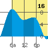 Black Rock tide chart for Sunday, July 16, 2023