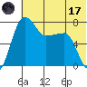 Black Rock tide chart for Monday, July 17, 2023