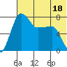 Black Rock tide chart for Tuesday, July 18, 2023