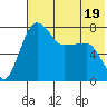 Black Rock tide chart for Wednesday, July 19, 2023