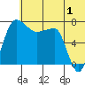 Black Rock tide chart for Saturday, July 1, 2023