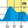 Black Rock tide chart for Thursday, July 20, 2023