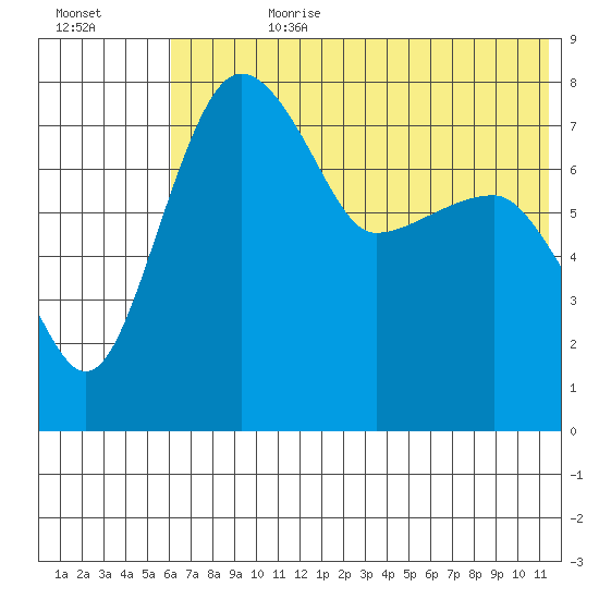 Black Rock tide chart for Friday, July 21, 2023