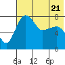 Black Rock tide chart for Friday, July 21, 2023