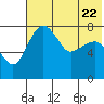 Black Rock tide chart for Saturday, July 22, 2023