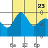 Black Rock tide chart for Sunday, July 23, 2023