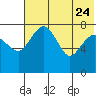Black Rock tide chart for Monday, July 24, 2023
