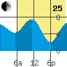 Black Rock tide chart for Tuesday, July 25, 2023