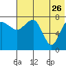 Black Rock tide chart for Wednesday, July 26, 2023