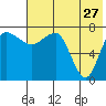Black Rock tide chart for Thursday, July 27, 2023