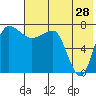 Black Rock tide chart for Friday, July 28, 2023