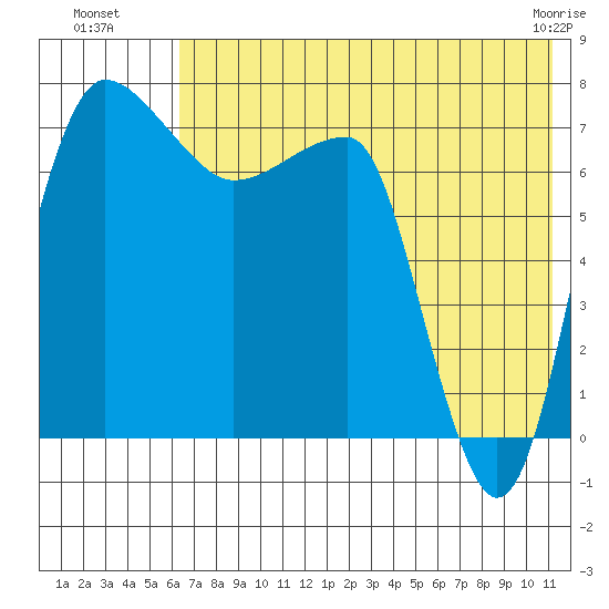 Black Rock tide chart for Saturday, July 29, 2023