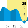 Black Rock tide chart for Saturday, July 29, 2023