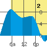 Black Rock tide chart for Sunday, July 2, 2023